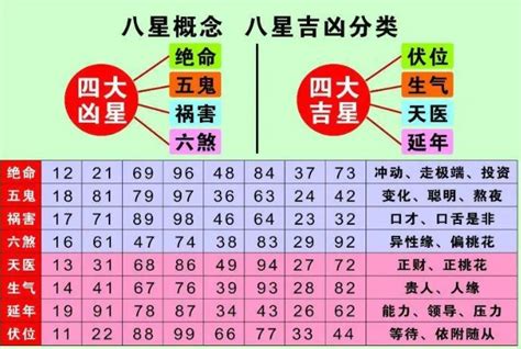 易经风水号码|手机号码测吉凶：号码吉凶查询（81数理）